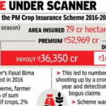Maharashtra Crop Insurance Premiums 45% Higher Than Payouts in 8 Years: PMFBY Analysis