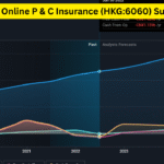 ZhongAn Online P & C Insurance (HKG:6060) Surges 25%: Price Momentum Misaligned with Revenue Growth?